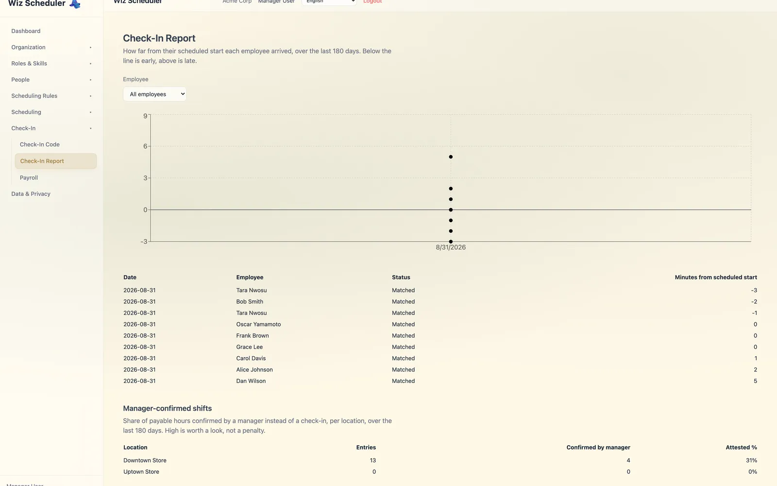 Check-In Report